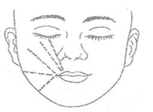 口角向外的放射性皱纹